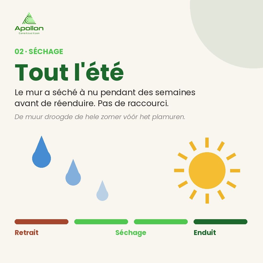 De muur droogde de hele zomer vóór het plamuren